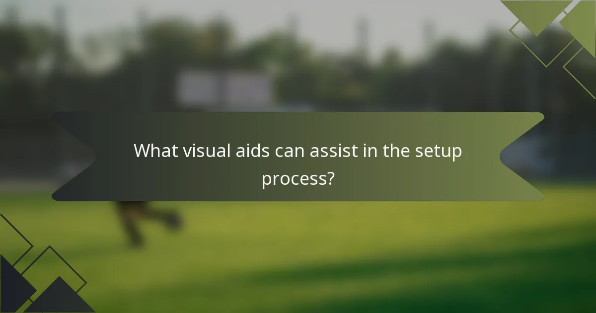 What visual aids can assist in the setup process?